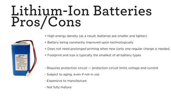 Lithium-Ion Batteries Pros2FCons