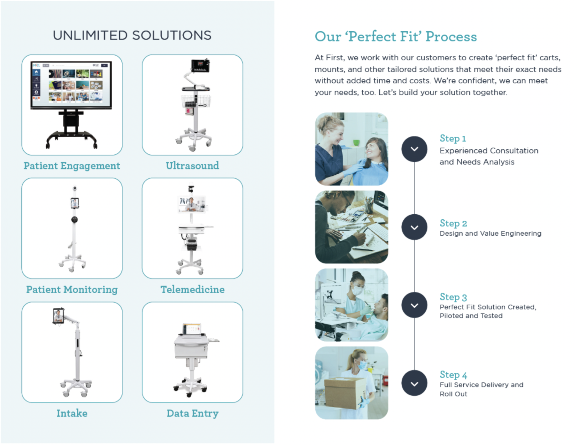 Unlimited Solutions - The Perfect Fit Process
